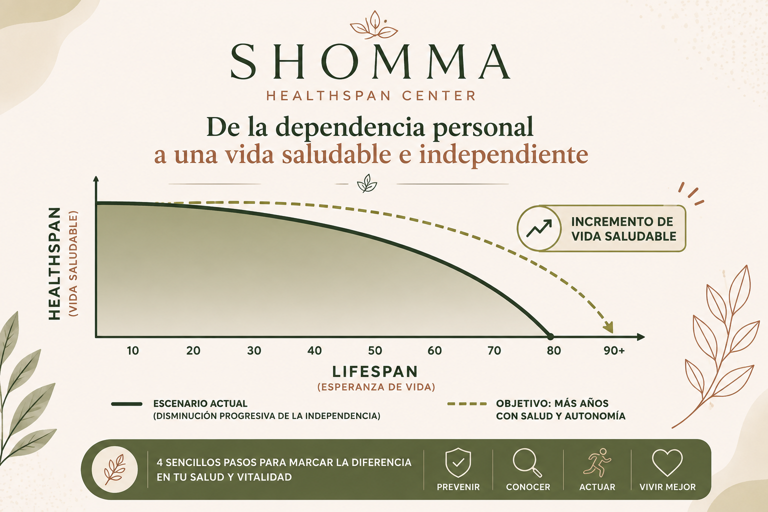 Mujer sosteniendo suplementos en la palma de la mano, símbolo de la medicina preventiva y la longevidad saludable.